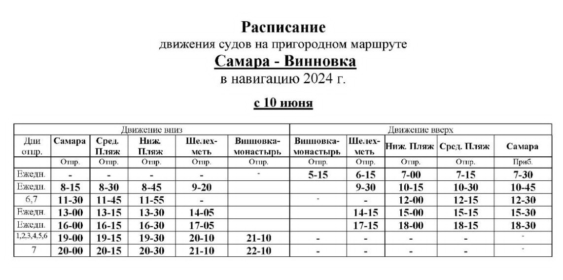 Движение судов по маршруту Самара - Винновка в 2024