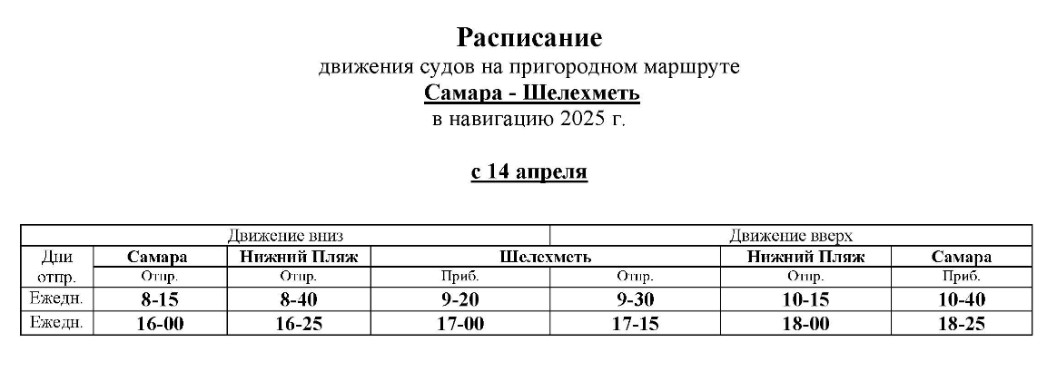 Самара - Шелехметь Движение судов Самара - Шелехметь в 2025