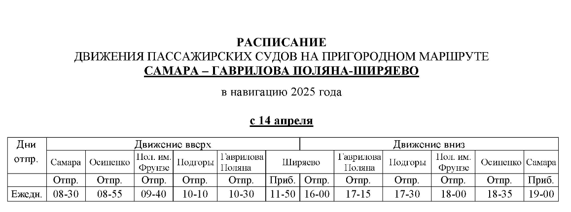 Движение судов Самара - Гаврилова поляна - Самара в 2025