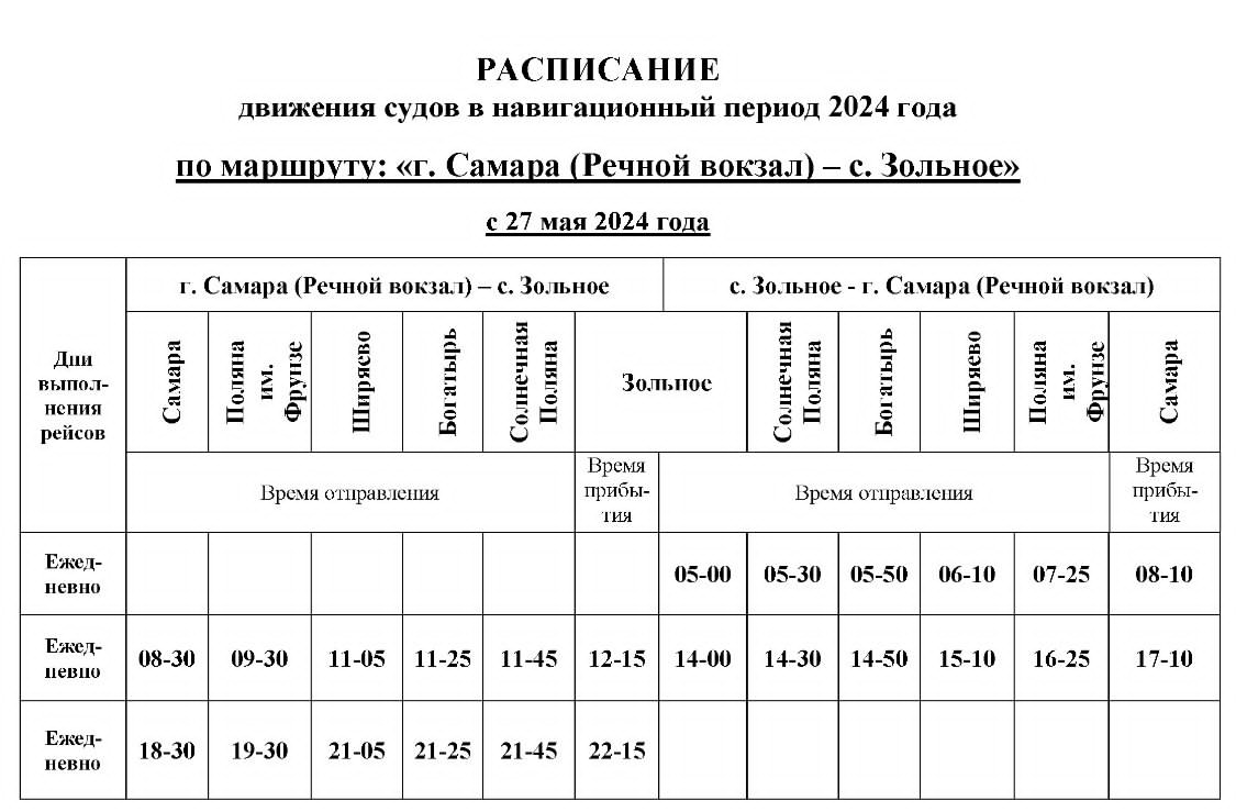 Движение судов по маршруту Самара - Зольное в 2024